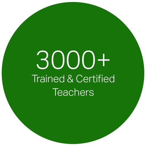 Number of Teachers